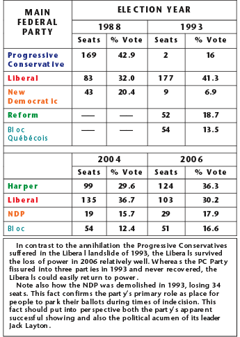 election results