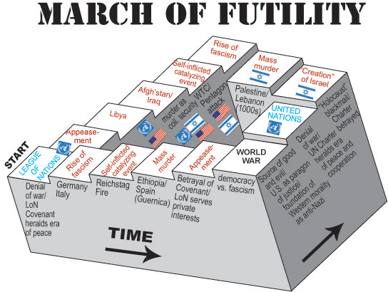 March of Futility